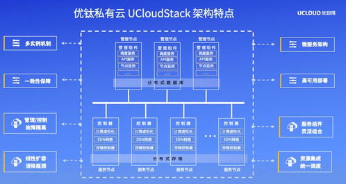 UCloud優刻得召開私有云與混合云軟件產品發布暨合作伙伴招募會，攜手生態伙伴共贏數字化未來
